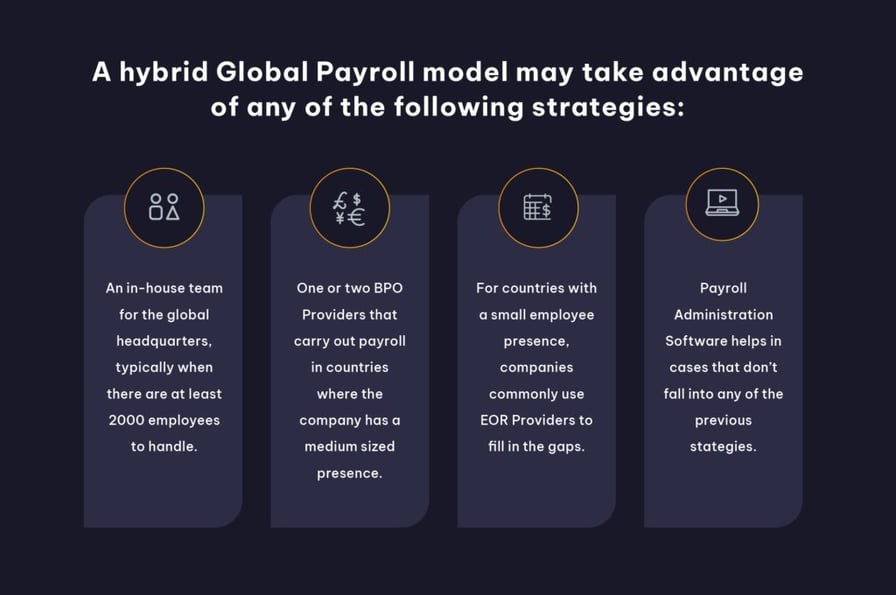 hybrid global payroll model