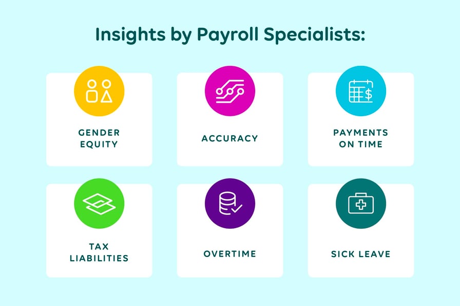 insights by payroll professionals about different facets of payroll processing