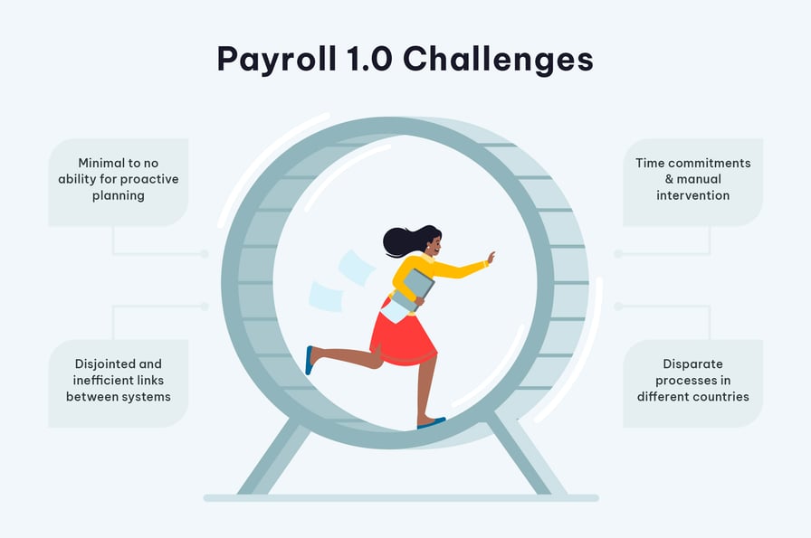 payroll challenges in payroll systems