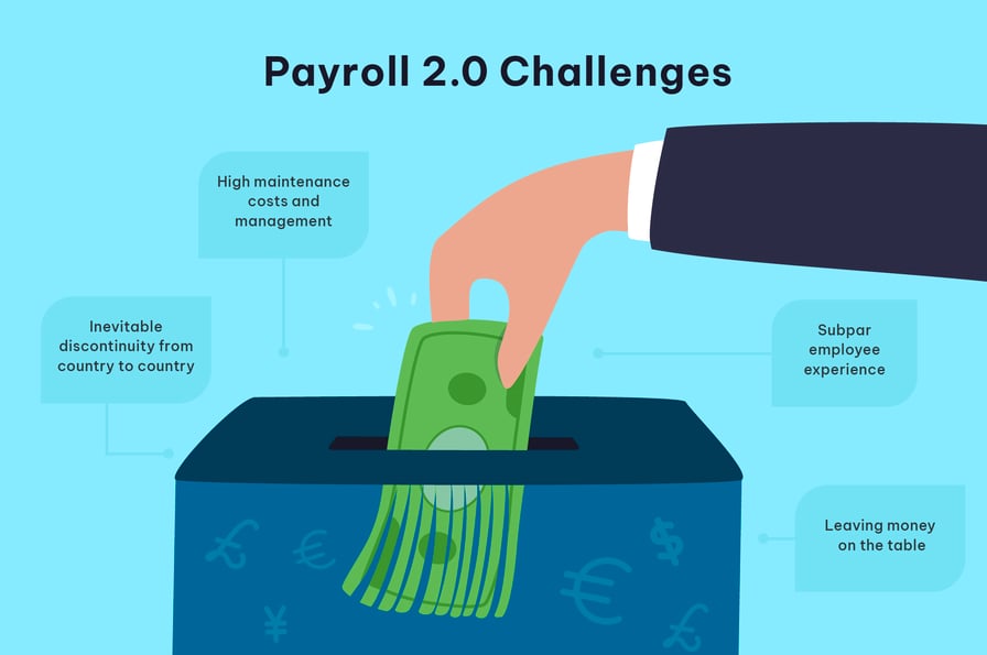 payroll challenges in payroll processing and payroll systems