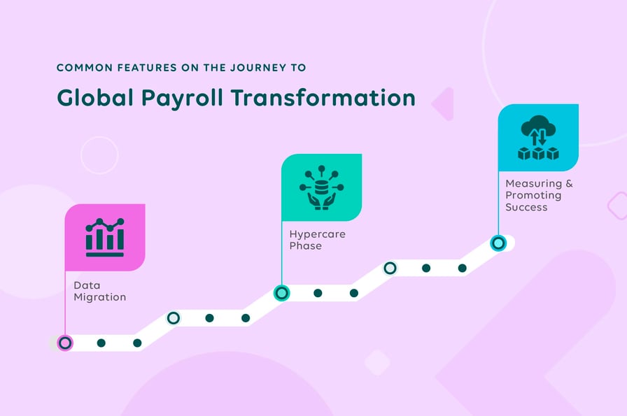 3 flags with a roadmap showing the journey to global payroll management and transformation